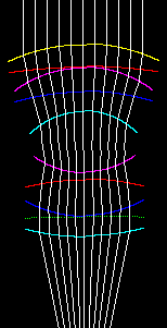 displacement