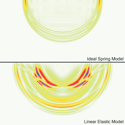 ideal springs vs. linear elasticity